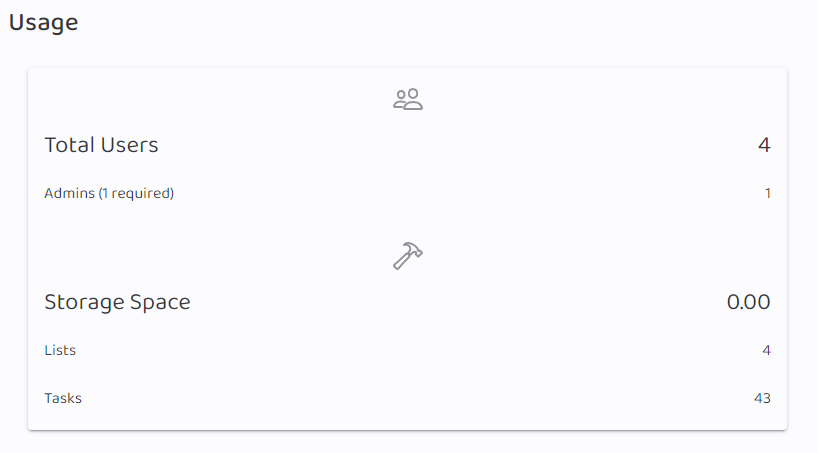 Screenshot: Usage Tracking in the Otuvy Frontline Admin Portal