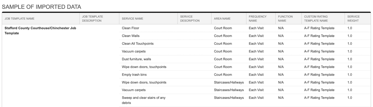 Screenshot: Import Process