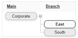 Screenshot: Service Location Assignments