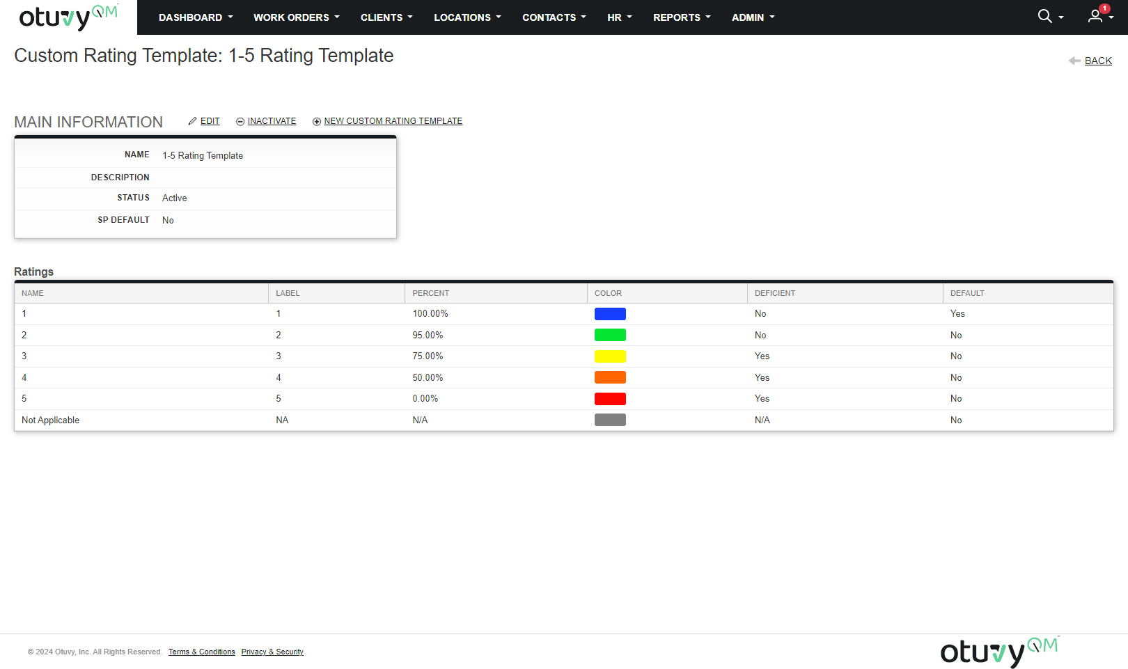 Screenshot: Scores Per Service