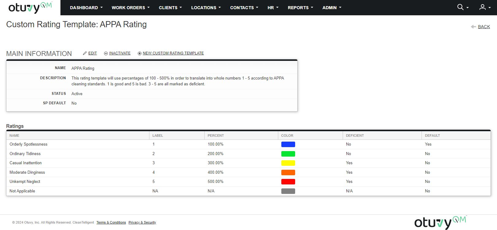 Screenshot: APPA Rating Template