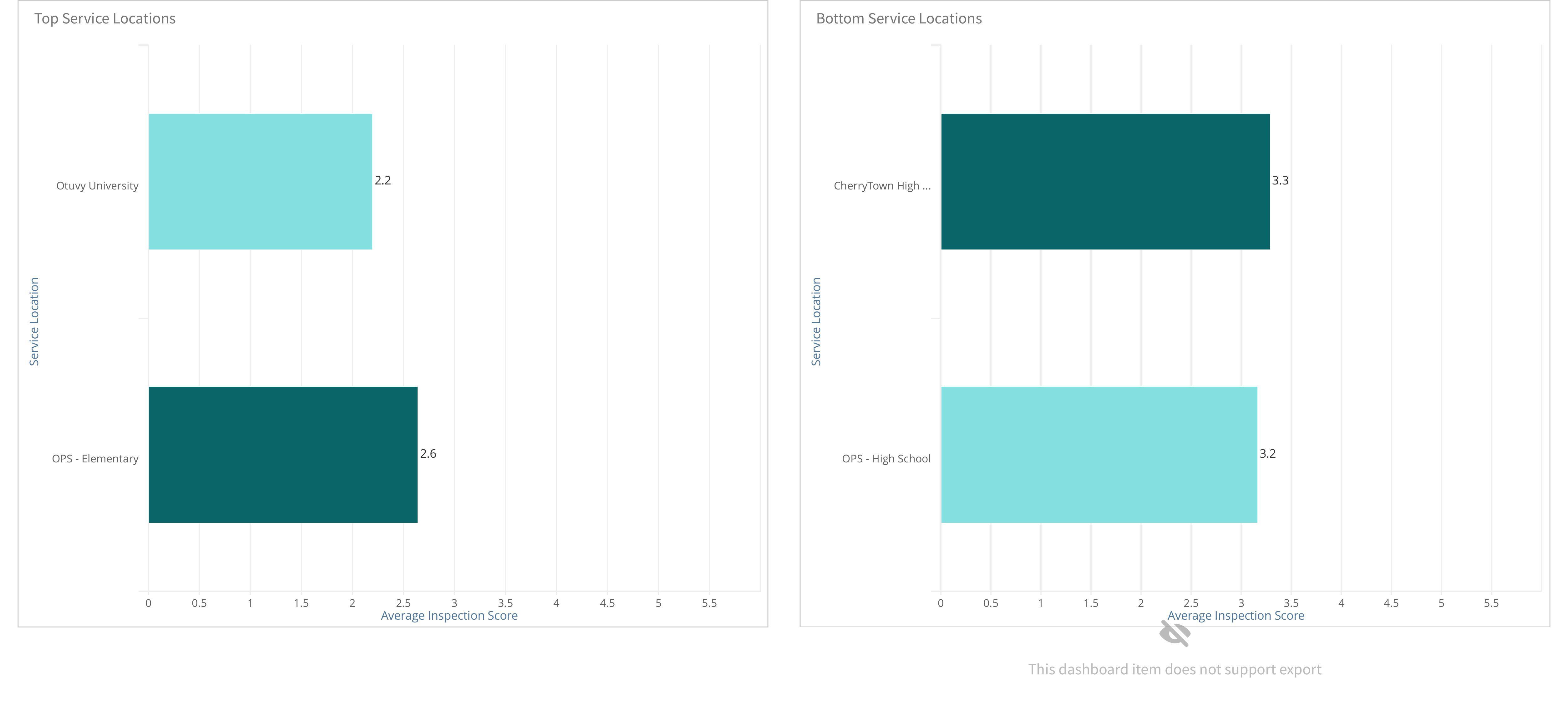 Screenshot: APPA Dashboards