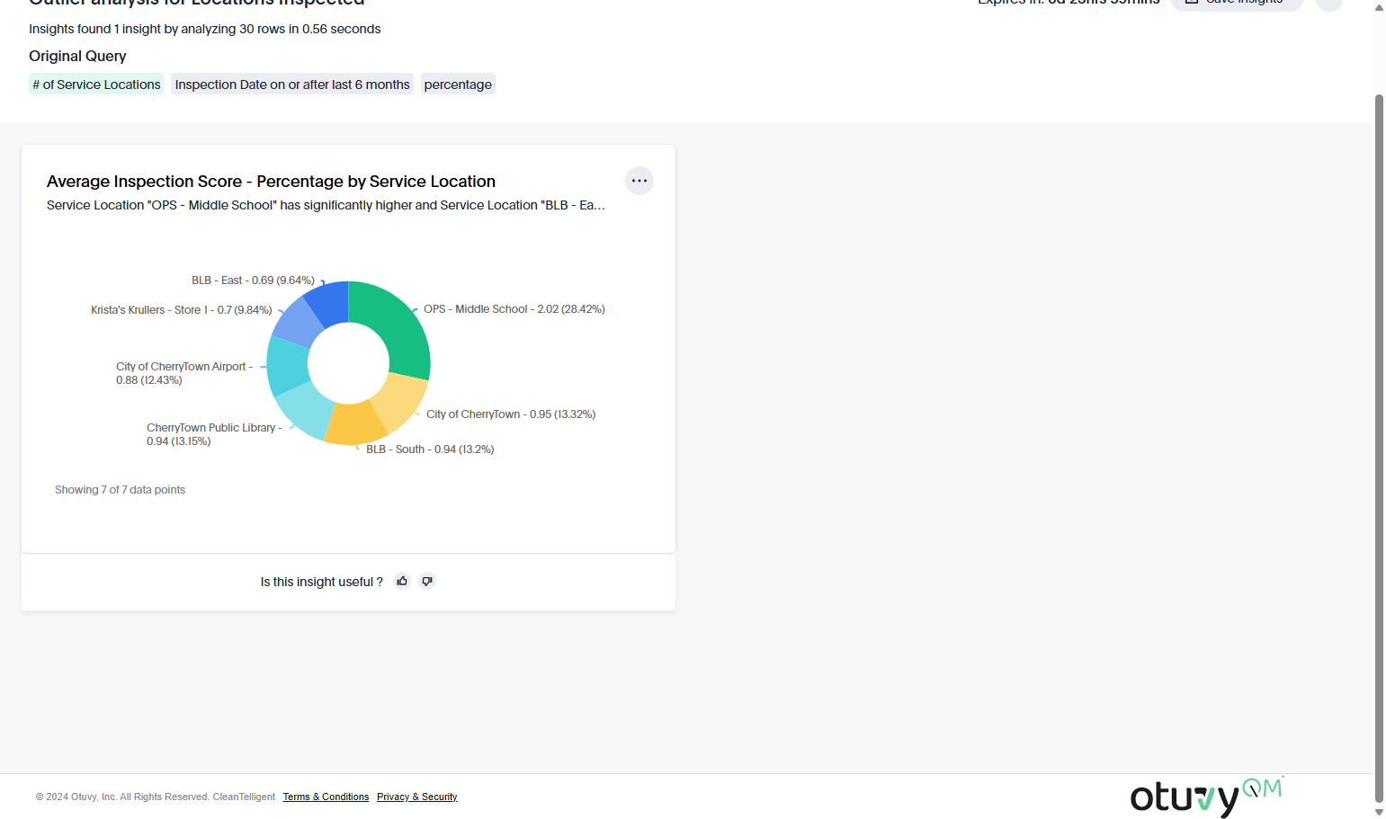 Train the AI by letting it know if the insights were helpful or not